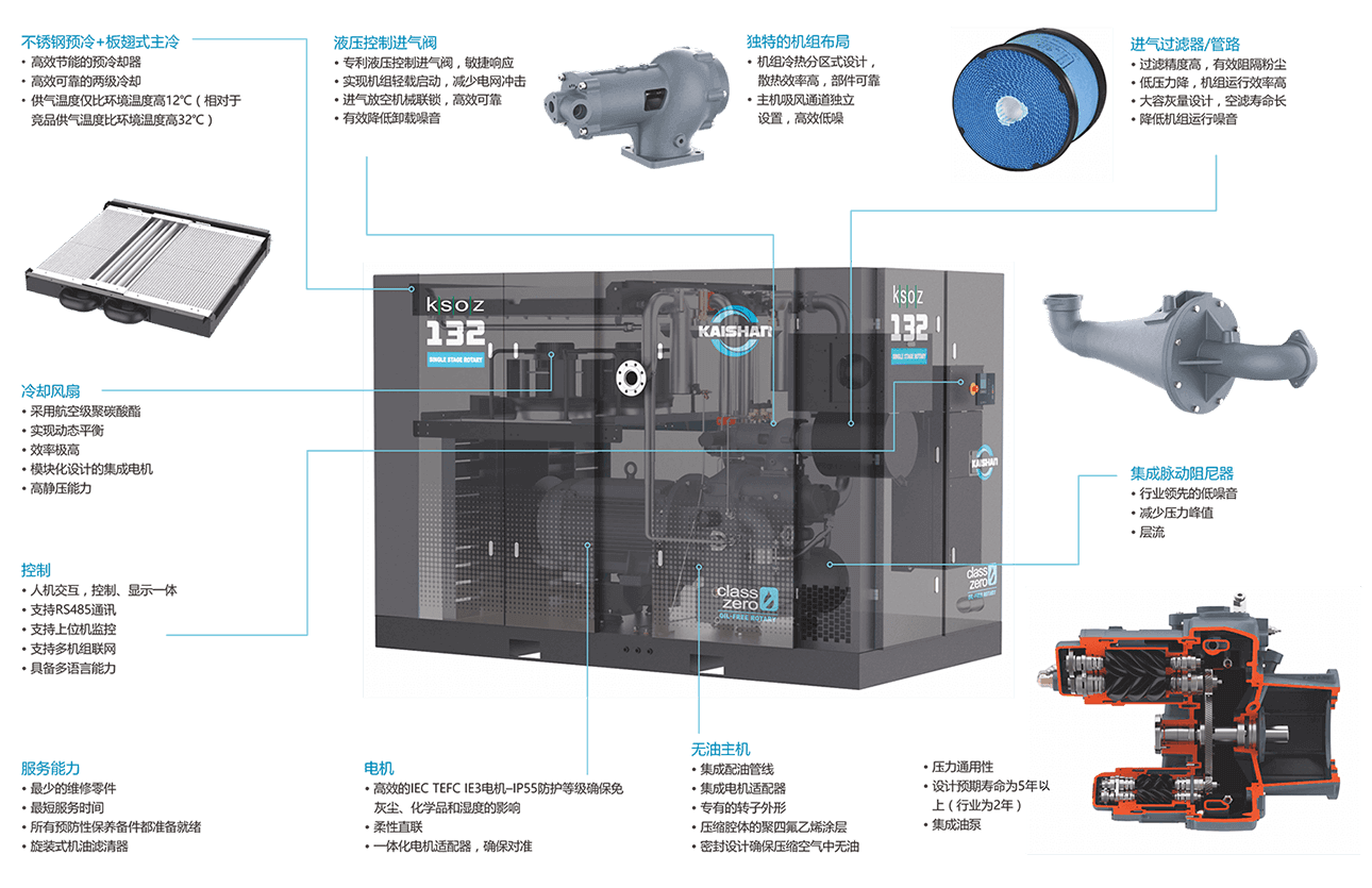 KSOZ系列兩級無油螺桿干式空壓機(jī)轉(zhuǎn)曲1.png