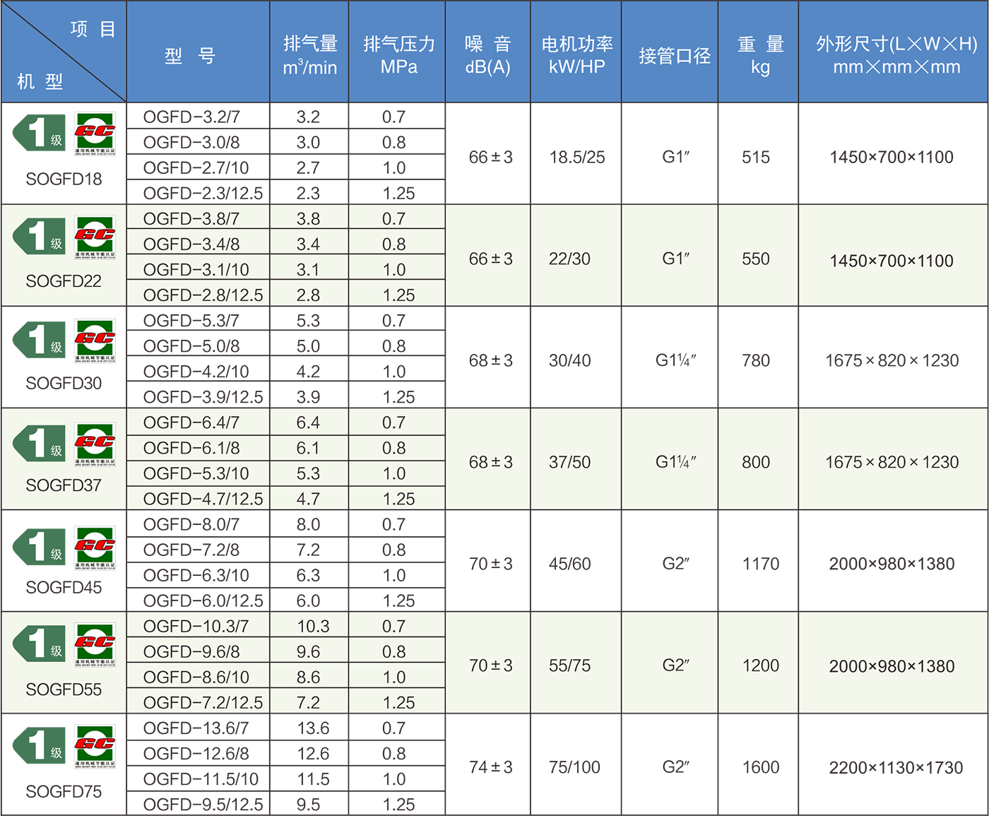 KSOZ系列兩級無油螺桿干式空壓機(jī).png