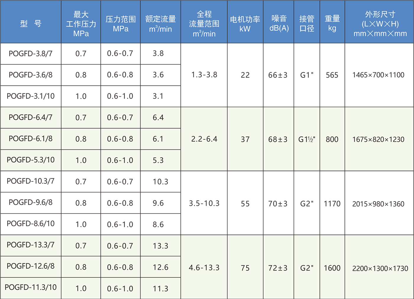 KSOZ系列兩級無油螺桿干式空壓機(jī)1.png